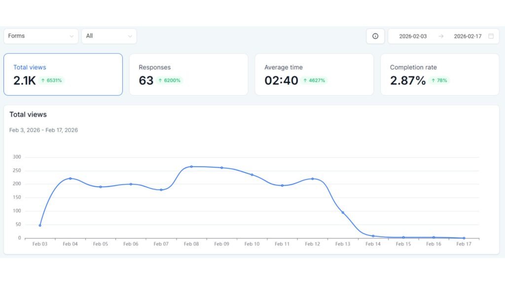 MarTech for EdTech revenue - Operations
