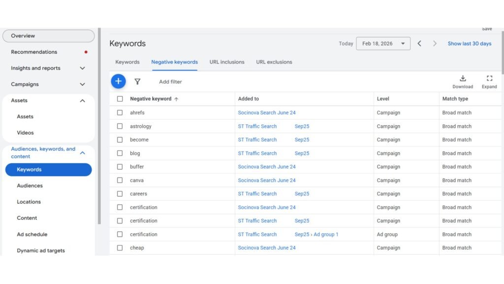 Marketing SOPs lower customer acquisition costs for SaaS resellers - Negative Keywords SOP