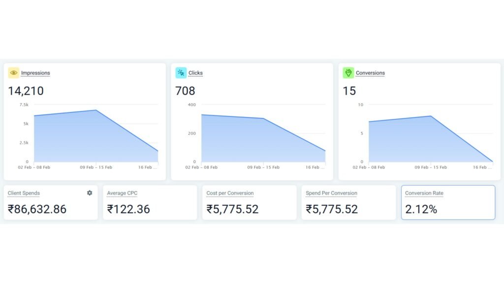 MarTech for EdTech revenue - Paid Ads