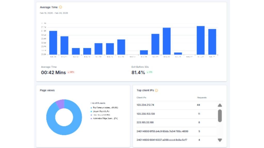 Why is Data-Driven Customer Journey Mapping Essential for High-Ticket Travel Agency Conversions - Analytics