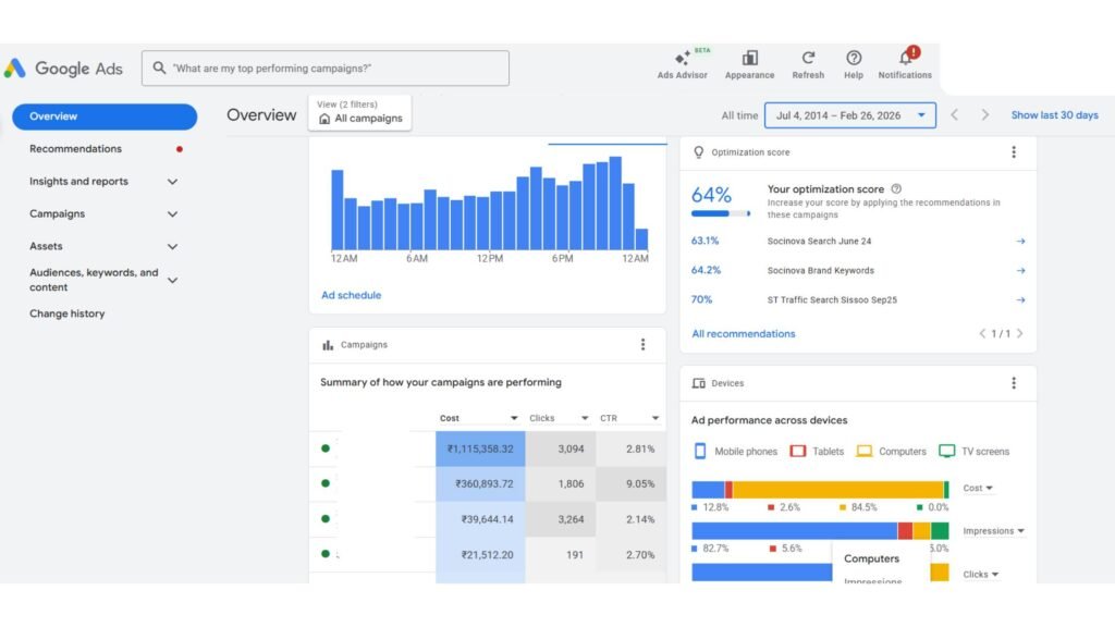 Why Do B2B Textile Manufacturers Require Strategic Pipeline Consulting to Modernize Wholesale Distribution - Ads