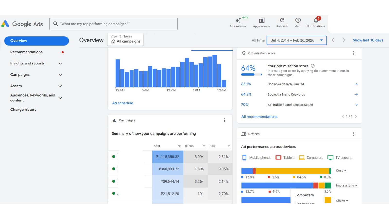 Why Do B2B Textile Manufacturers Require Strategic Pipeline Consulting to Modernize Wholesale Distribution - Ads