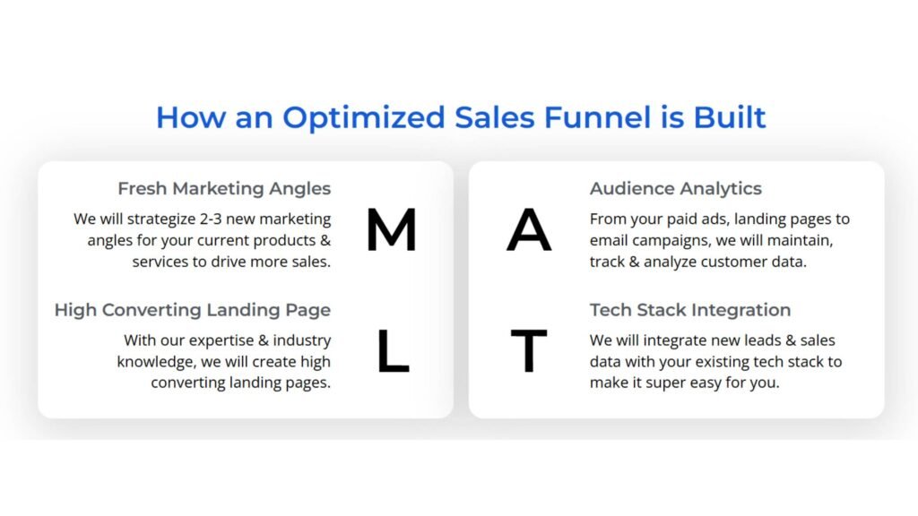 How Lead Funnels Consistently Nurture and Increase Conversions for Car Resellers - Funnel Strategy