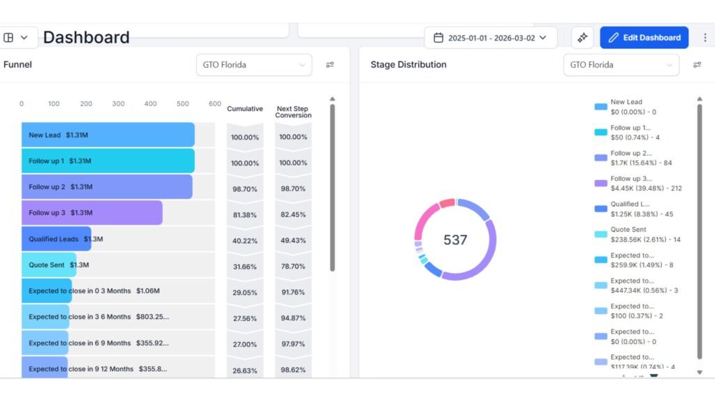 How Demand Generation Enables A Sustainable Revenue for Building Material Resellers- Lead Generation