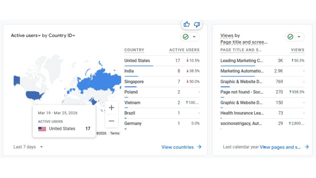 How to Track Demand Generated on One Platform for Your Fashion Product Across All Other Platforms - Analytics