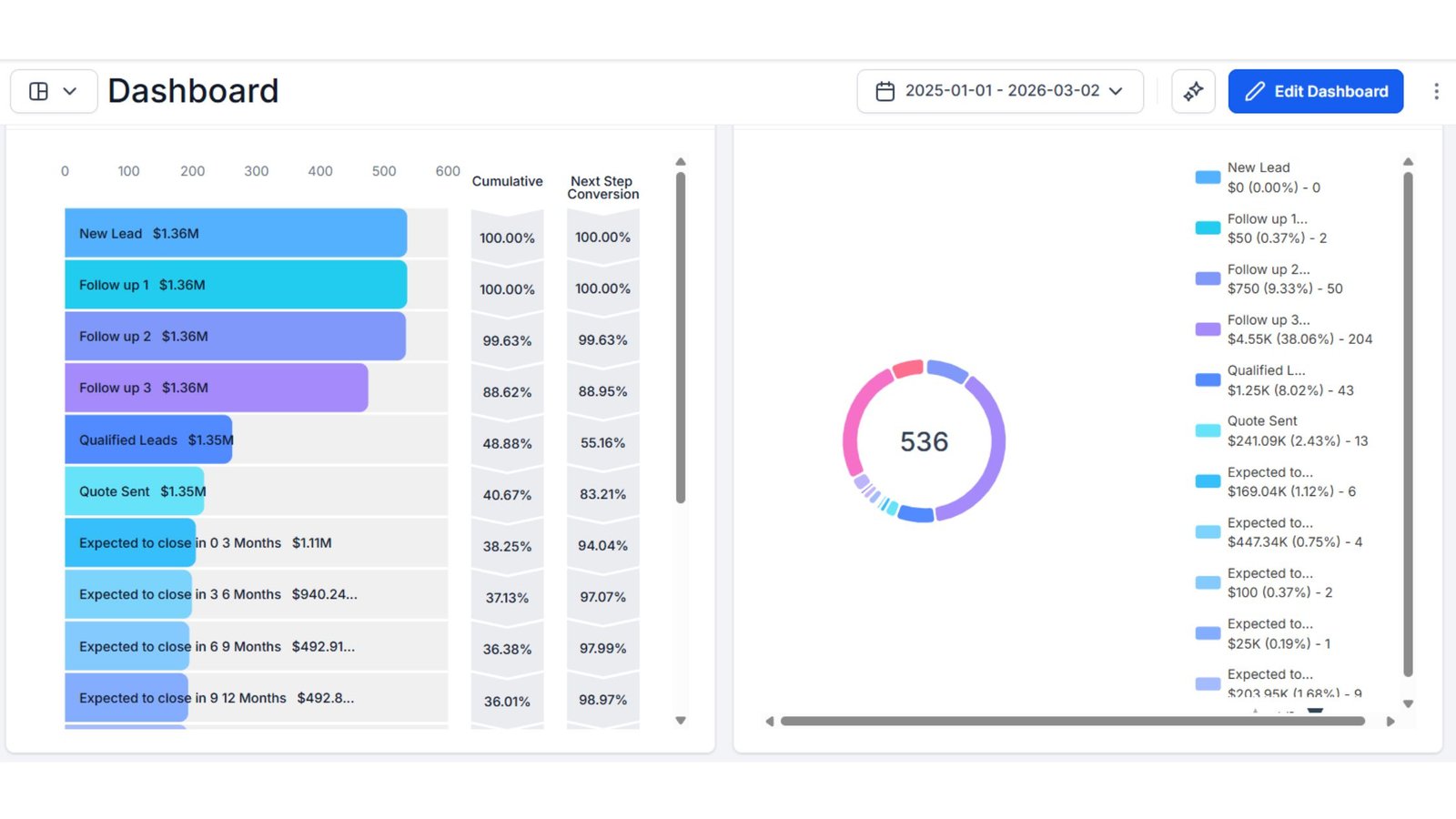 Automatic Lead Followup Systems